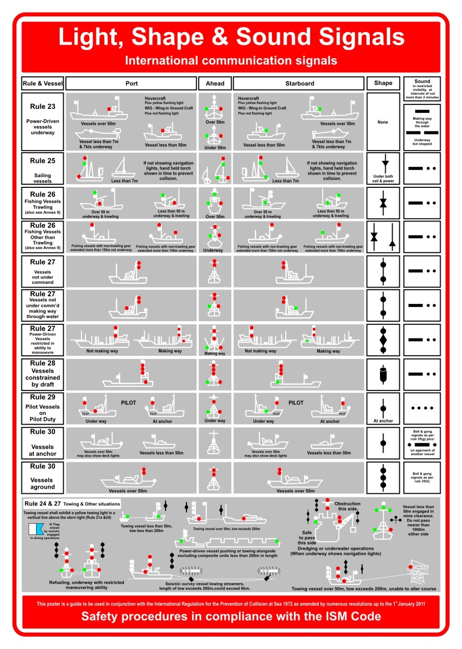 Poster LIGHT,SHAPE AND SOUND SIGNALS.